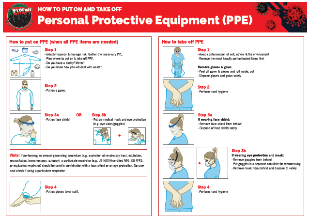 NEHAWU PPE Sequene for Putting on and Taking Off PPE